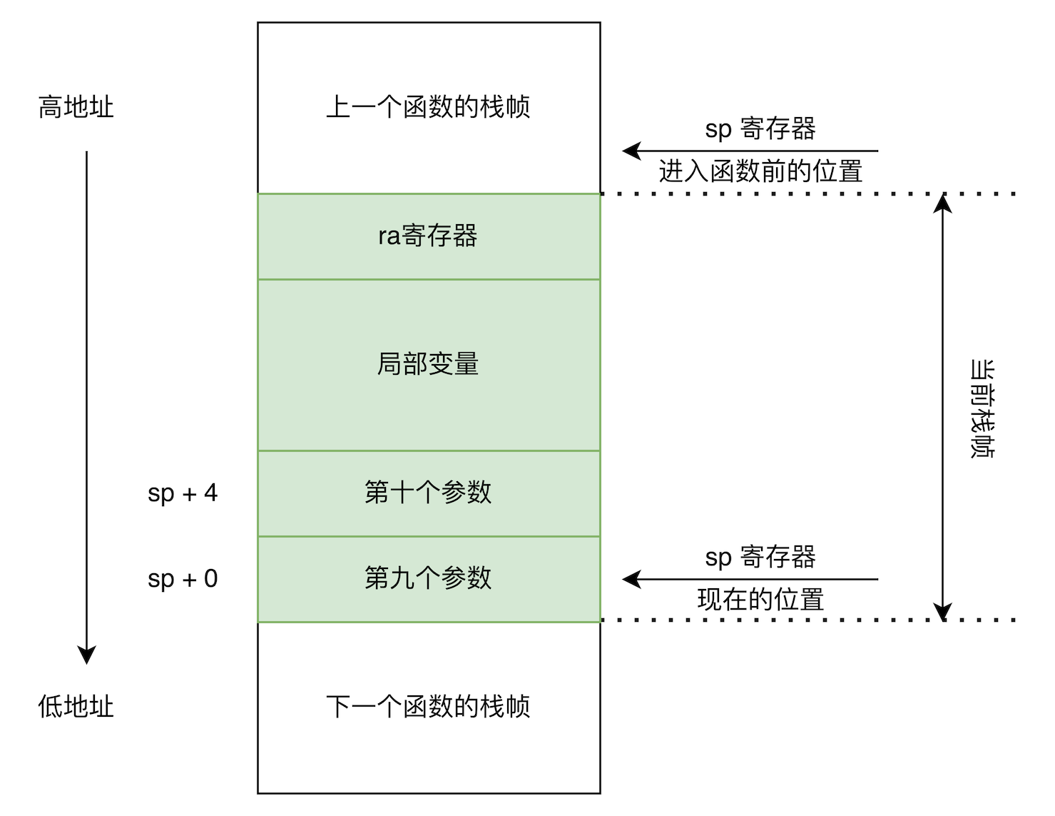 栈帧